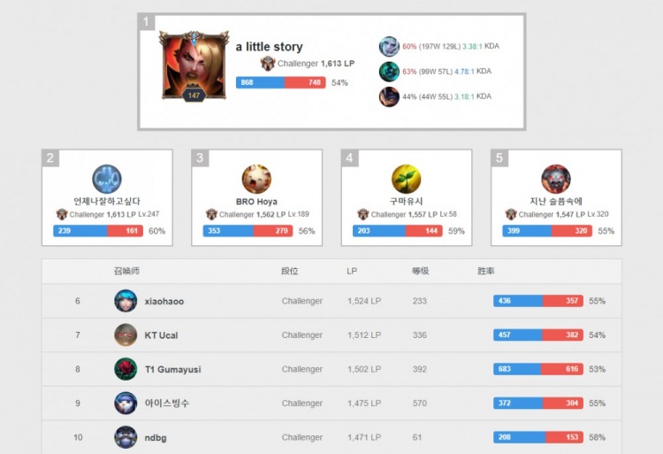 而是一次关 而是一次关